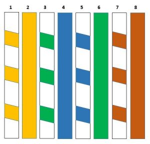 Comment Sertir Un C Ble Rj Droit Ou Crois Code Couleur