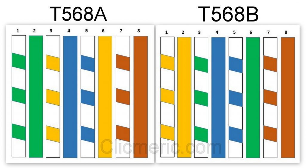 Différence entre Norme T568A et Norme T568B