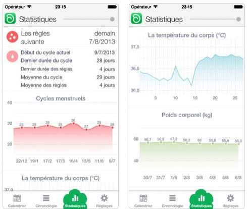 Suivi du cycle menstruel avec Jour d'après