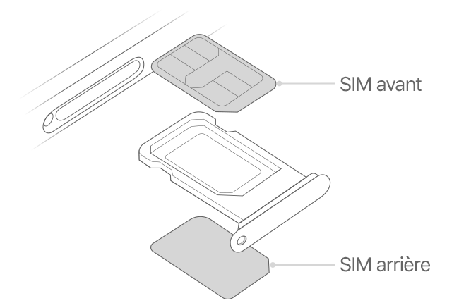 Tiroir nano-SIM iPhone dual SIM