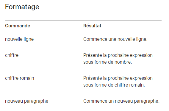 Commandes du formatage de texte