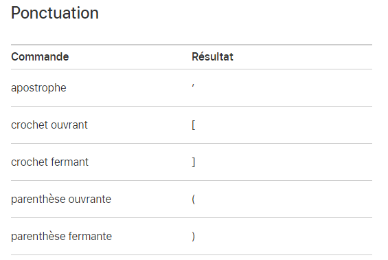 Commandes des ponctuations